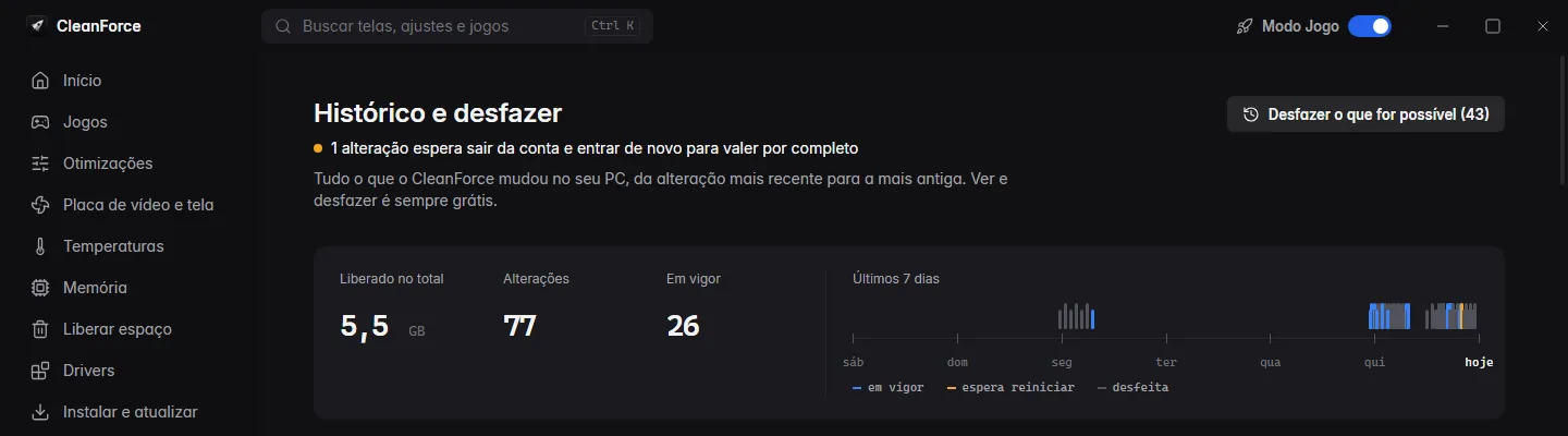 Tela Histórico e desfazer do CleanForce com 5,5 GB liberados no total, 77 alterações, 26 em vigor e o gráfico dos últimos 7 dias.